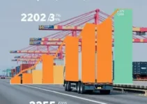 movimento de caminhões