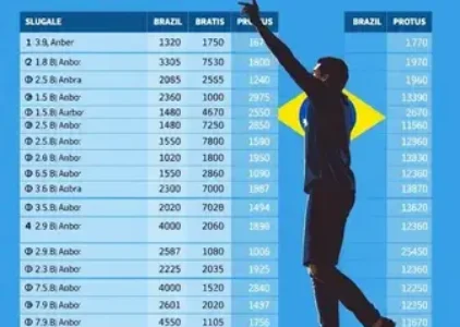 Últimas Notícias de Uruguaiana