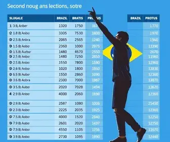 eleições em Uruguaiana