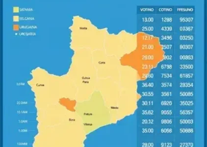 Últimas Notícias de Uruguaiana