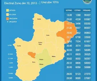 votação em Uruguaiana