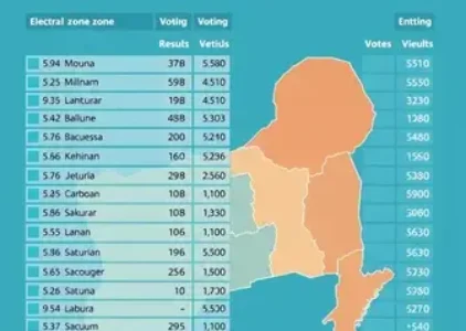 Últimas Notícias de Uruguaiana