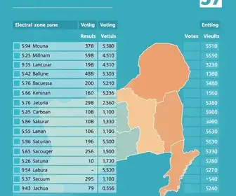 eleições 2026 em Uruguaiana