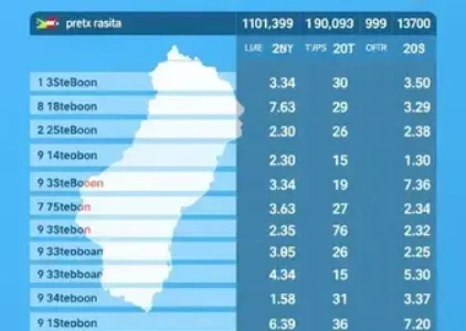 Últimas Notícias de Uruguaiana