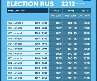votação em Uruguaiana