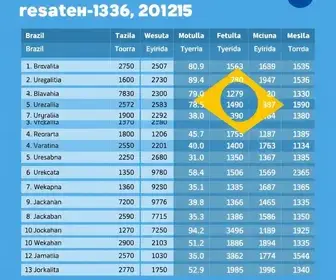 votação em Uruguaiana no 2º turno