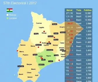 votação Uruguaiana 2026