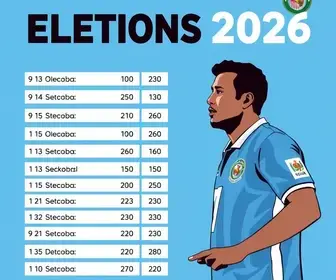 votação presidencial em Uruguaiana