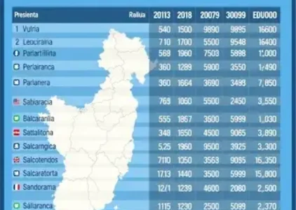 Últimas Notícias de Uruguaiana