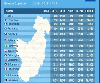 votação em Uruguaiana