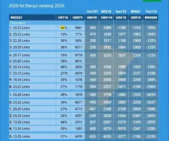 votação Uruguaiana 2026