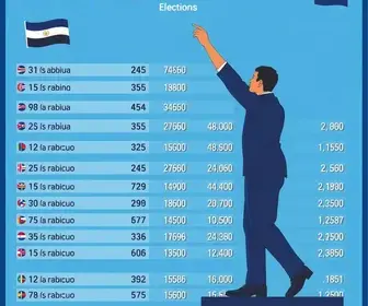 votação em Uruguaiana