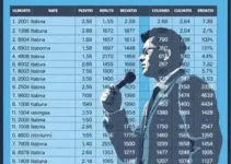 votação para presidente em Uruguaiana