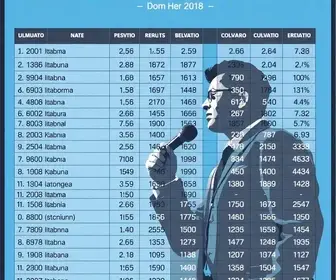 votação para presidente em Uruguaiana