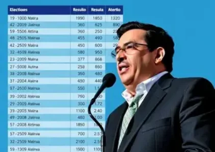 Últimas Notícias de Uruguaiana