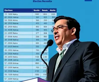 votação em Uruguaiana