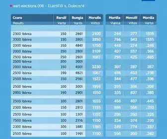 votação em Uruguaiana