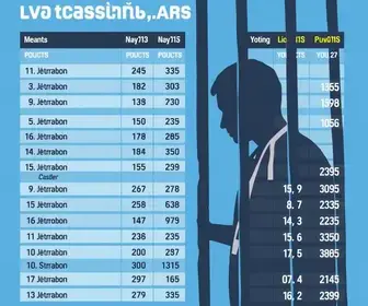 Uruguaiana (RS) votação 2026