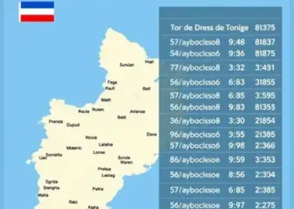 Últimas Notícias de Uruguaiana