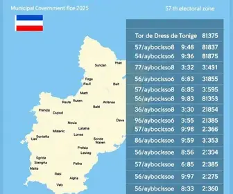 Uruguaiana (RS) votação 2026