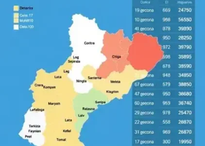 Últimas Notícias de Uruguaiana