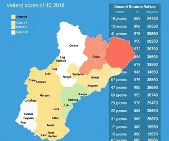 resultado da votação em Uruguaiana