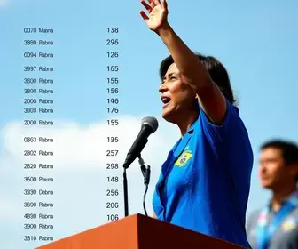 apuração presidencial em Uruguaiana