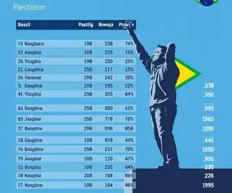 apuração da votação para presidente