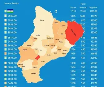 apuração da votação para senador